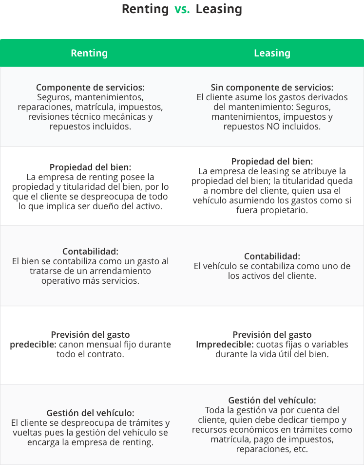 Aprende como funciona el renting de vehículos